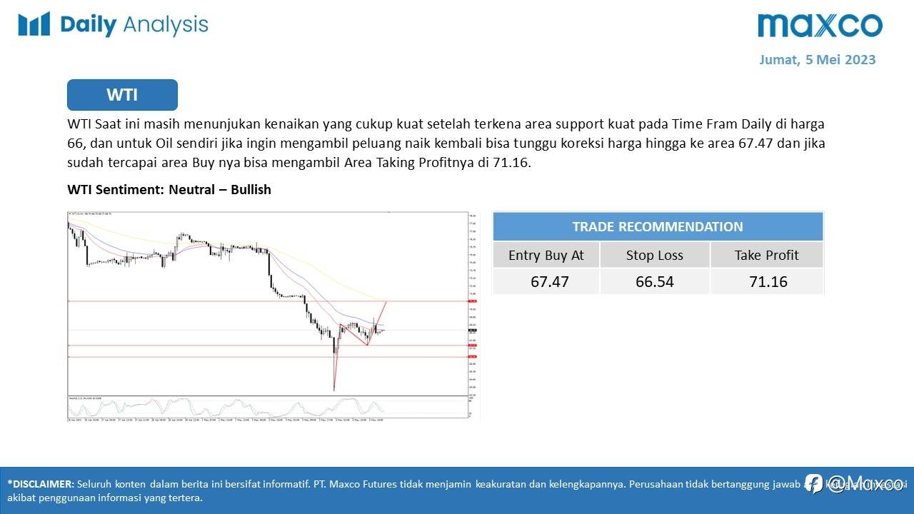 Daily Analysis 5/5