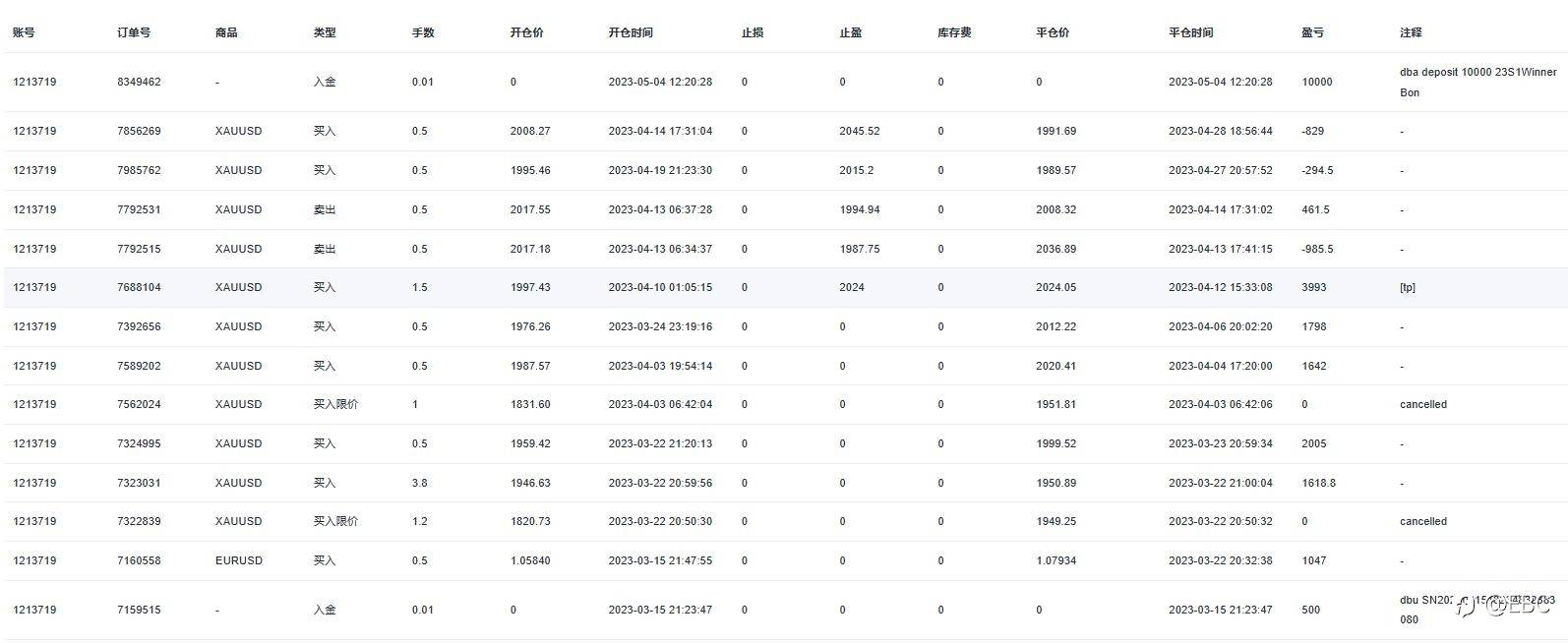 EBC百万美金交易大赛 |选手巡礼系列，趋势捕手@23集中力量办大事