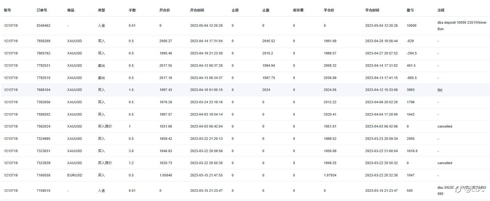 EBC百万美金交易大赛 |选手巡礼系列,趋势捕手@23集中力量办大事