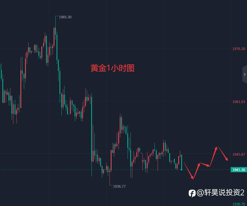 张轩昊：5.30外汇、黄金、原油分析策略