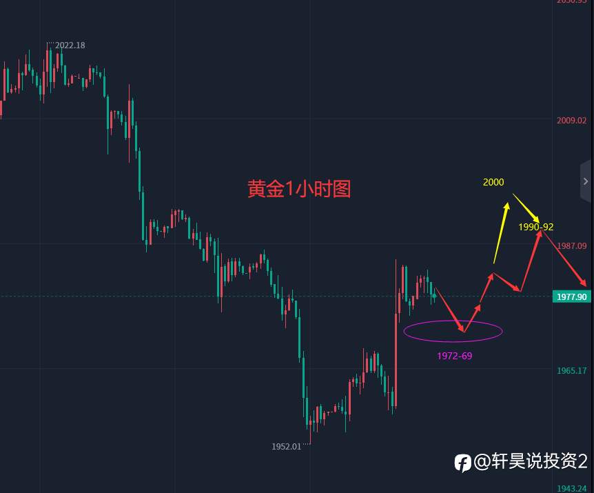 张轩昊：5.22外汇、黄金、原油分析策略