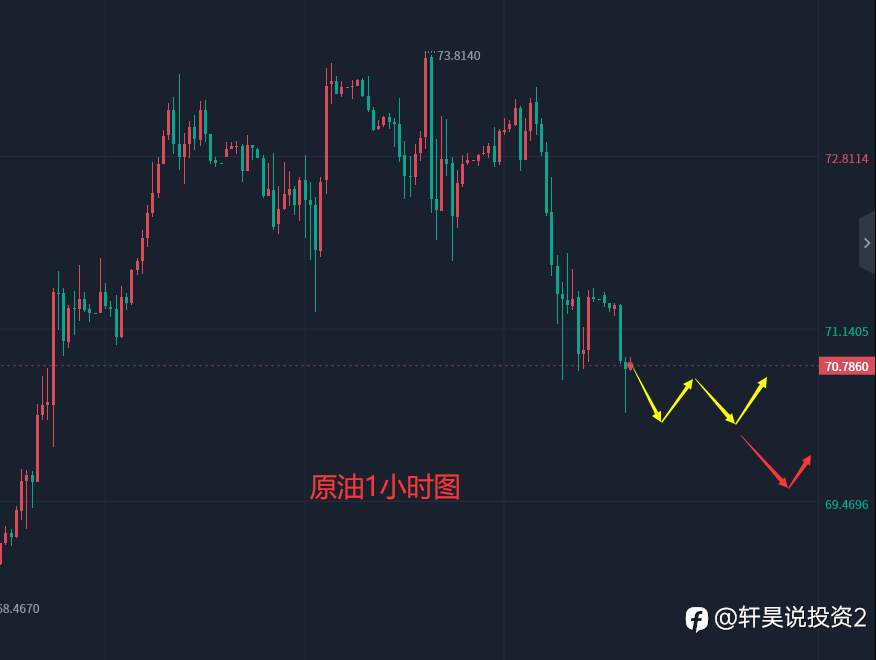 张轩昊：5.12外汇、黄金、原油分析策略