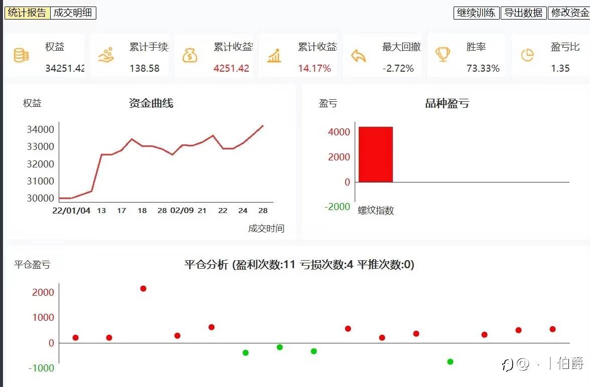 做突破交易时，到底是突破后立即进场，还是回调后再进?