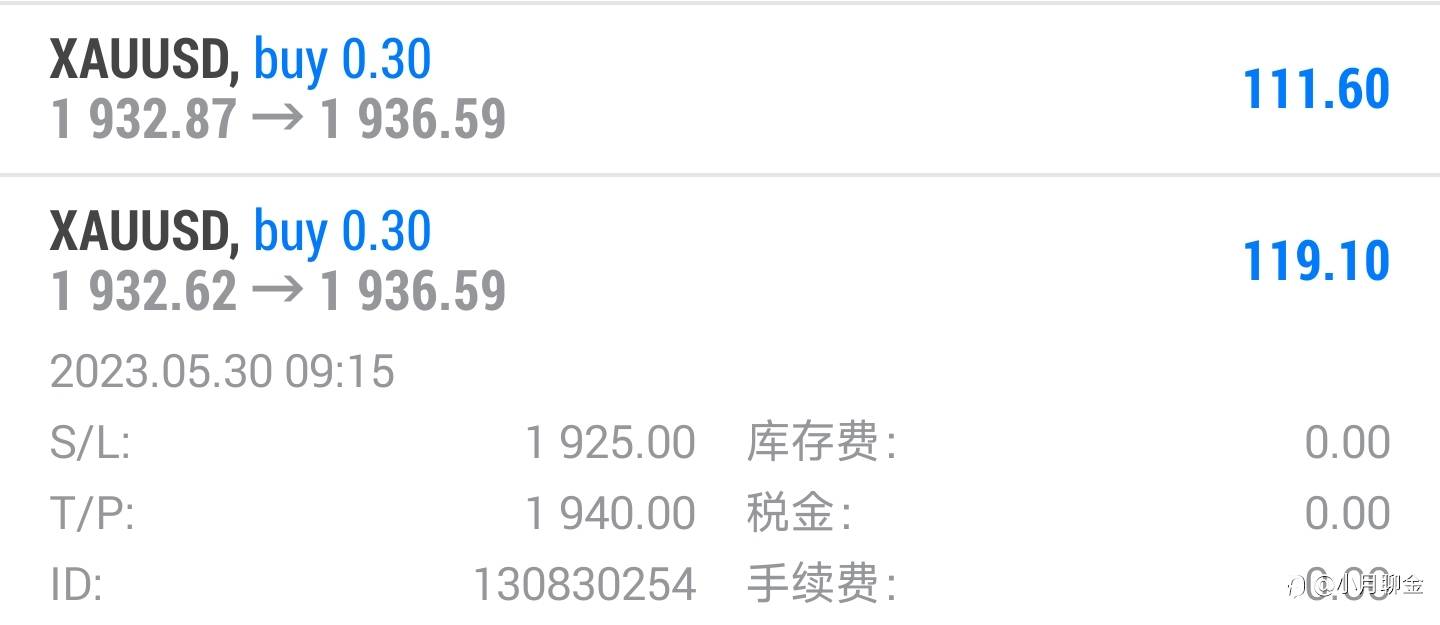 行情走势分析