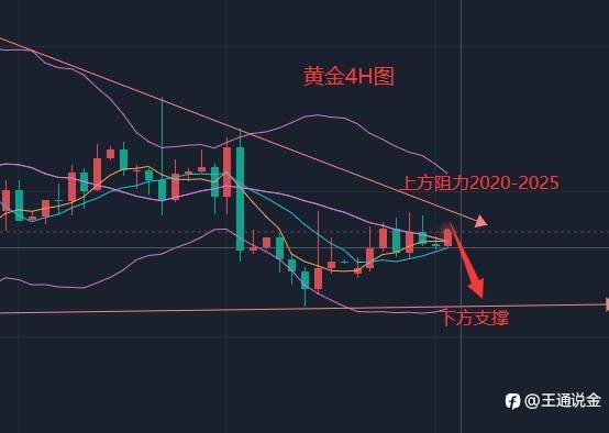 震荡让人恼火的行情