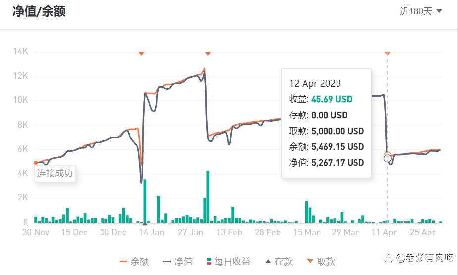 社区信号品鉴-1——易小川