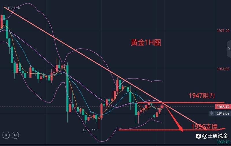 债务上限谈判接近尾声 领略新一周的开盘