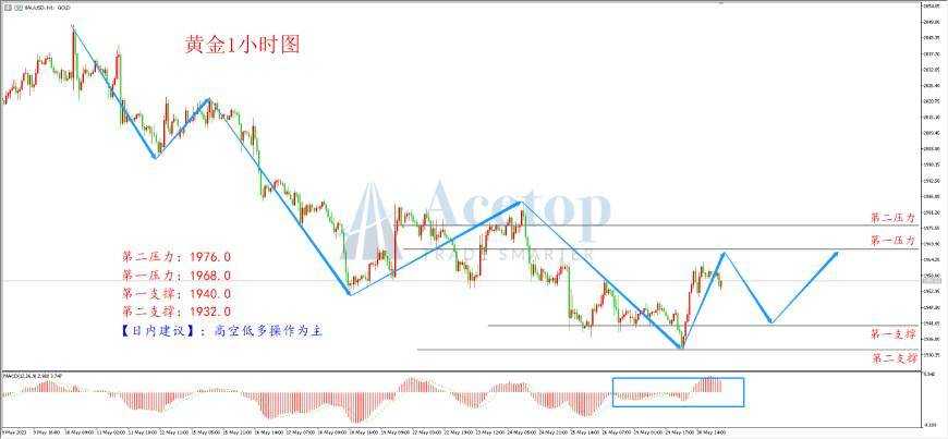 环球金银评论：消息面摇摆不定 黄金进入震荡