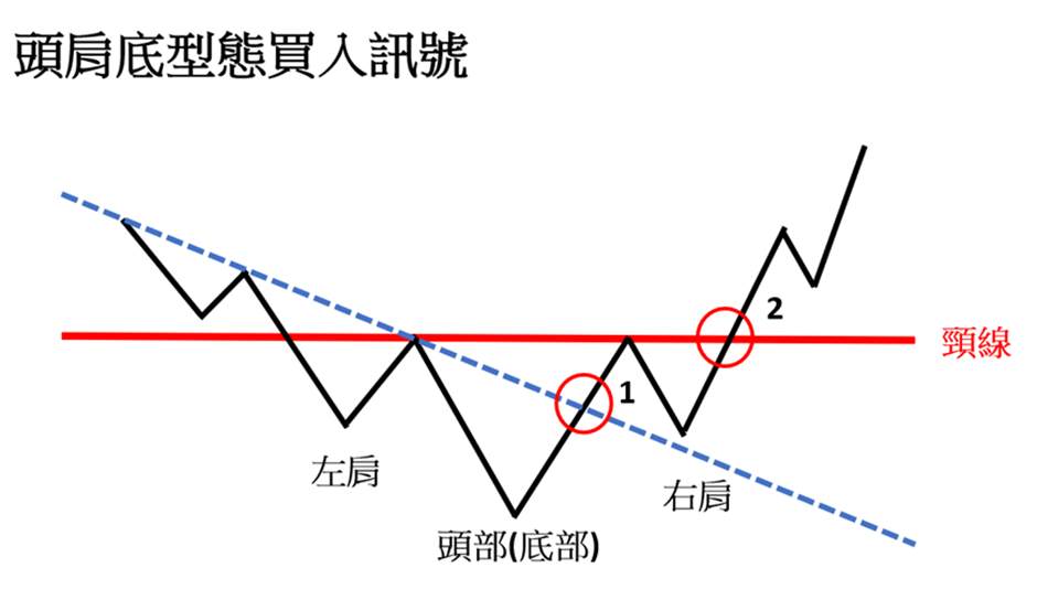 利用K线型态学掌握交易契机的策略
