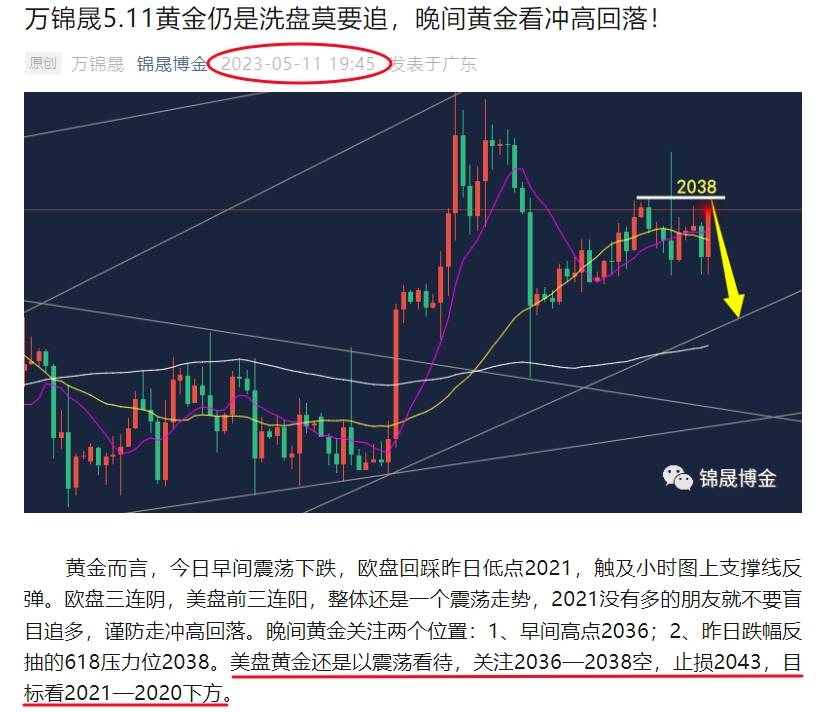 万锦晟5.12最新黄金走势分析，黄金收官看循环下跌！