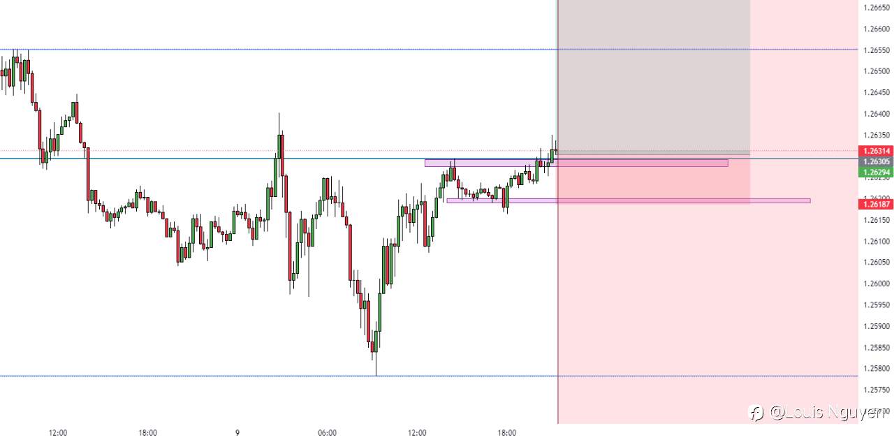 GBPUSD 10/5