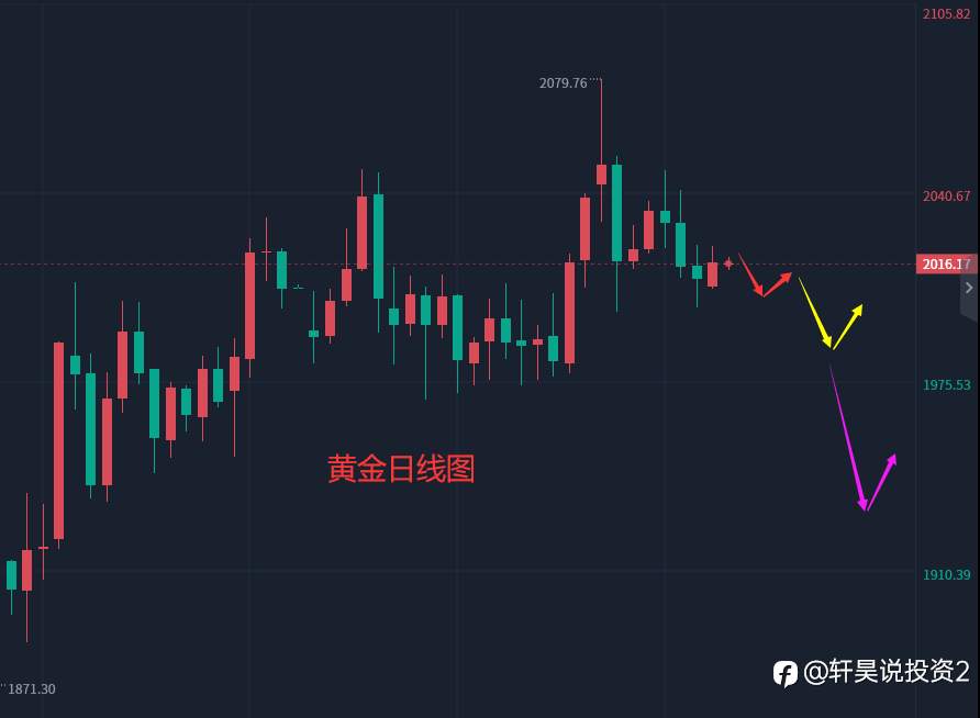 张轩昊：5.16外汇、黄金、原油分析策略