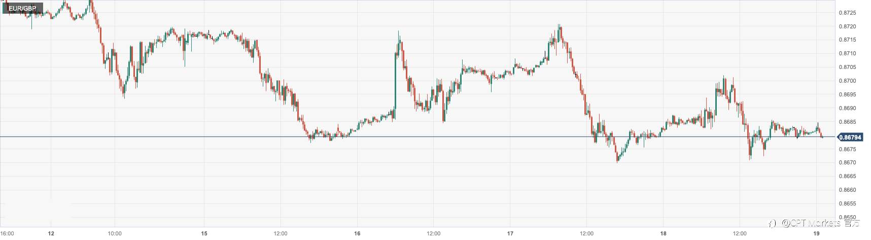 CPT Markets：美国经济数据稳健推动美联储鹰派押住！债务上限乐观预期推动美元