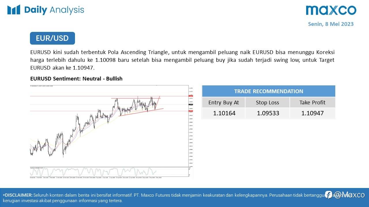 Maxco Daily News – 8 Mei 2023