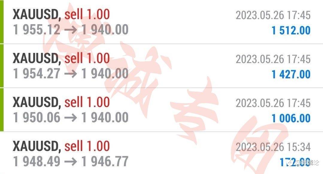 李博诚:看空信号增强?黄金又遇关键位 关注得失 最新走势分析