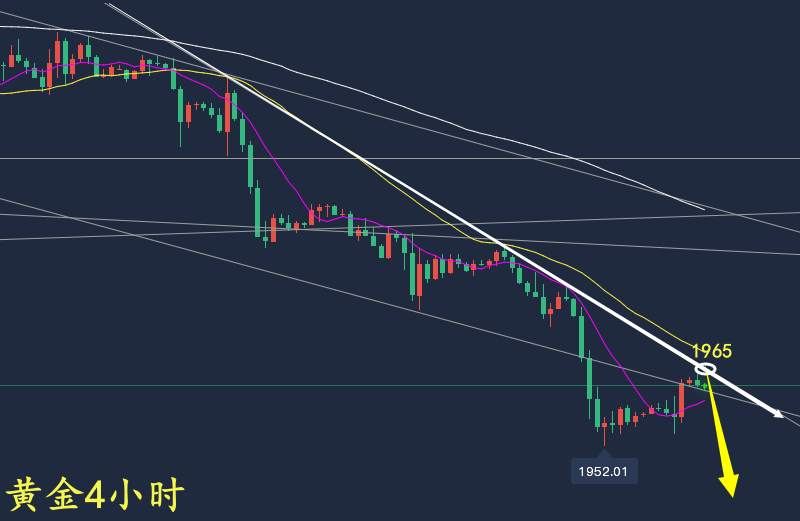 万锦晟5.19黄金极弱下跌延续空，黄金多单被套怎么办？