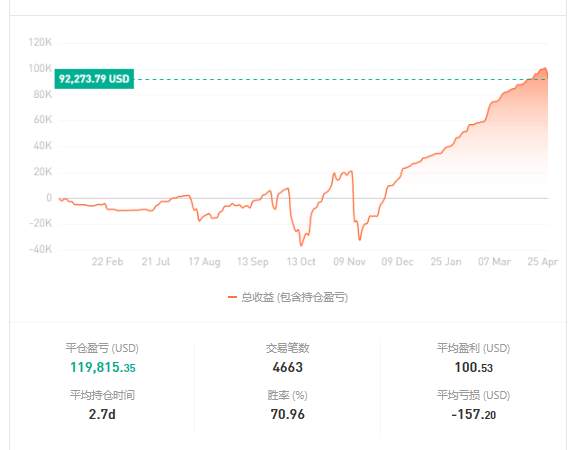 论如何在社区评定出优秀的信号源（一）