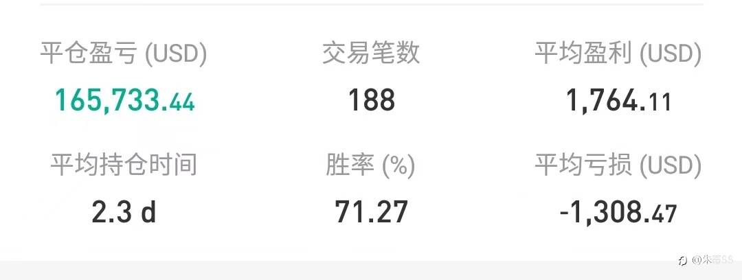这是一个很值得推荐的信号 @RANPO #6
