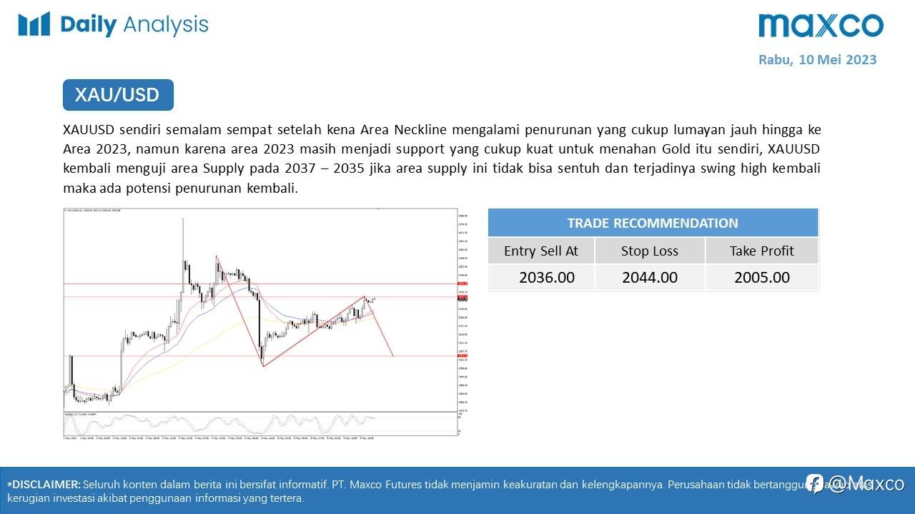 Maxco Daily News – 10 Mei 2023