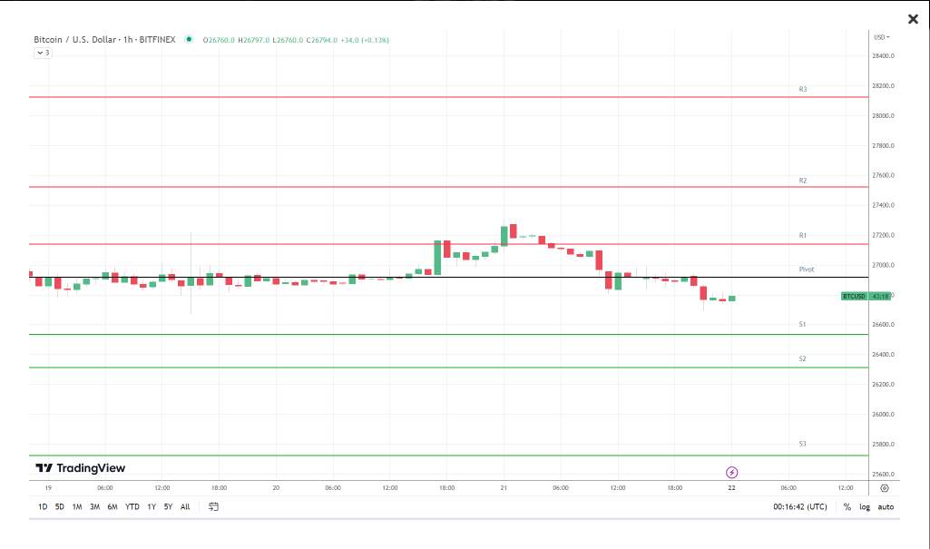 Bitcoin Liệu Có Sớm Kiểm Tra Lại Ngưỡng 30.000 USD?