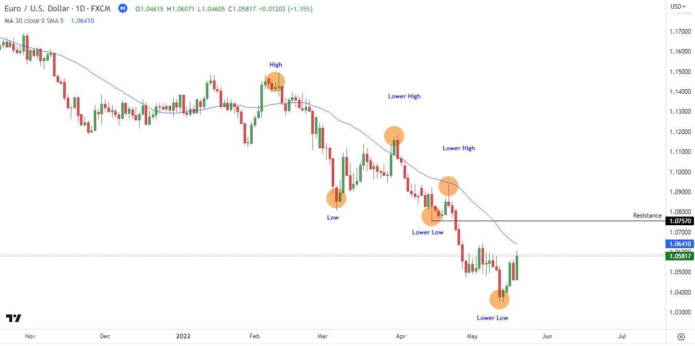 Strategi Swing Trading Menggunakan Indikator RSI