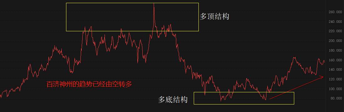 ATFX港股：百济神州一季度财报，营收4.478亿美元，净亏3.484亿美元