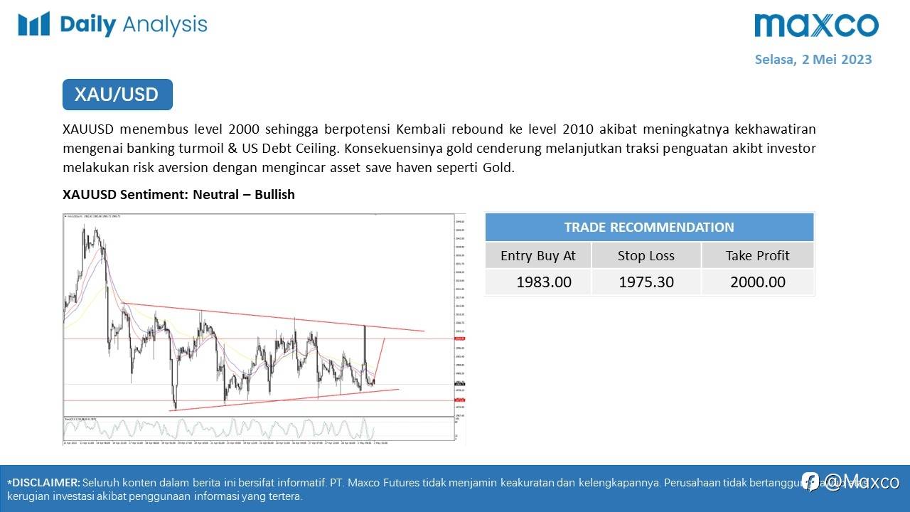 Daily Analysis 2/5