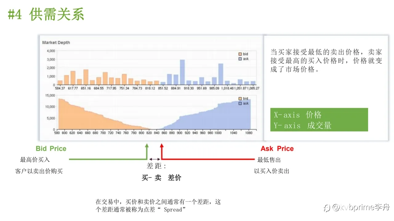 金融市场的供需关系