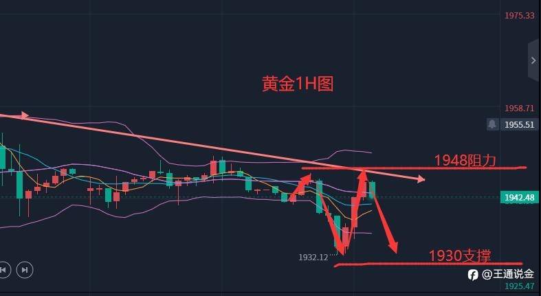 今天后续行情怎么看