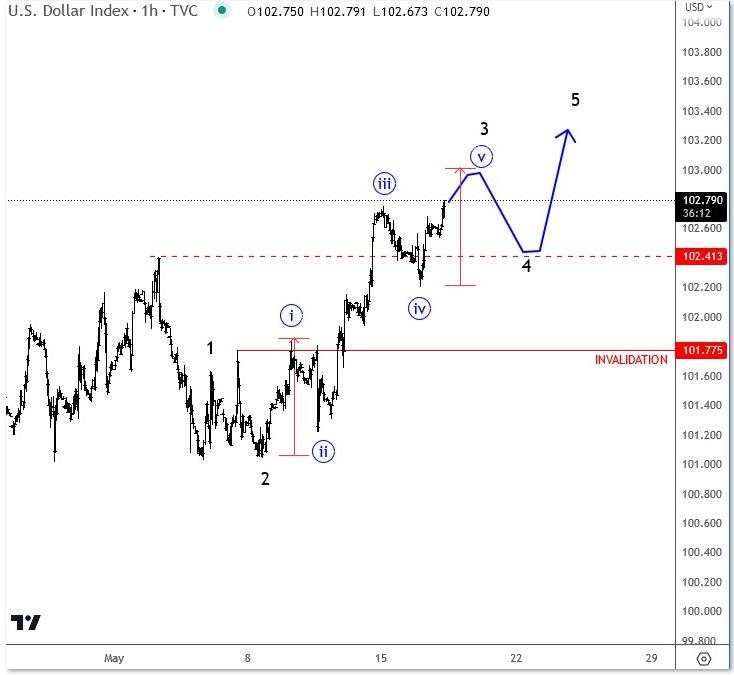 Dollar headed higher – EUR/USD breaking key trendline support [Video]