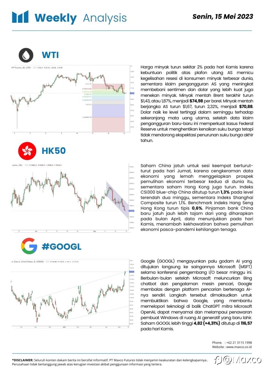 Weekly Analysis & Week Ahead
