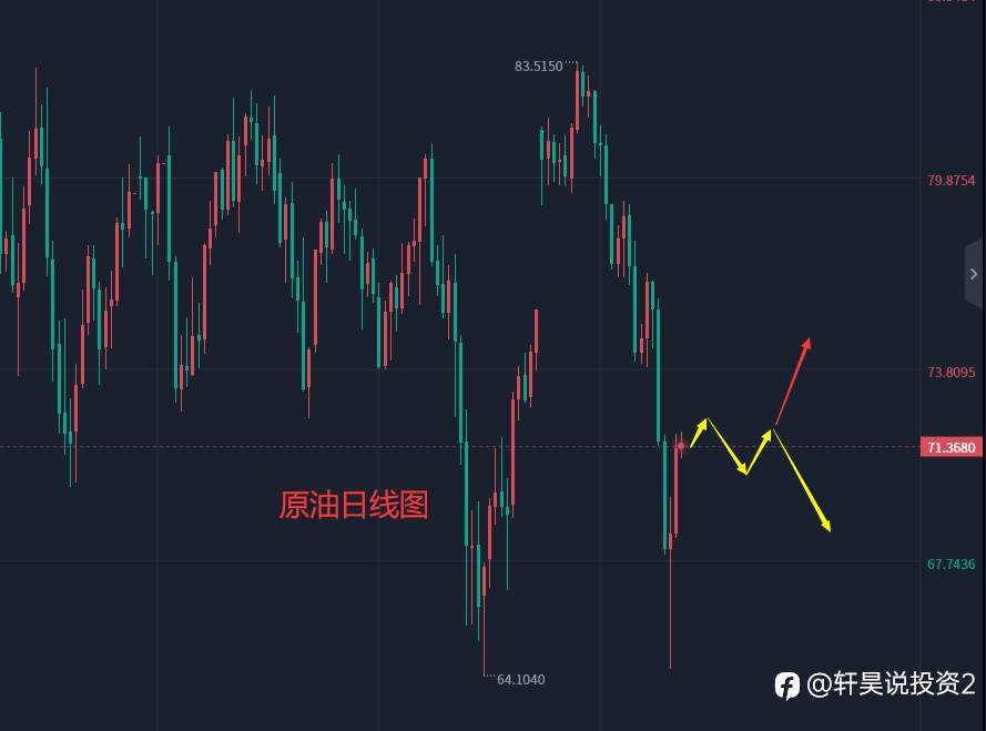 张轩昊：5.8外汇、黄金、原油分析策略