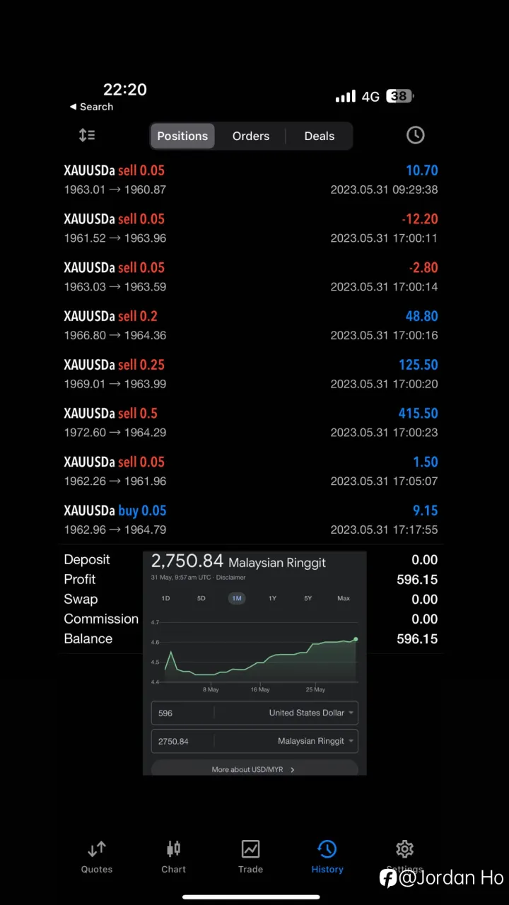 feed image