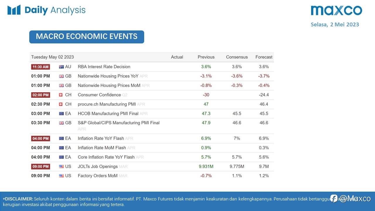 Daily Analysis 2/5