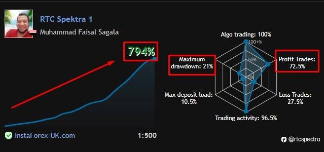 RTC Spectra