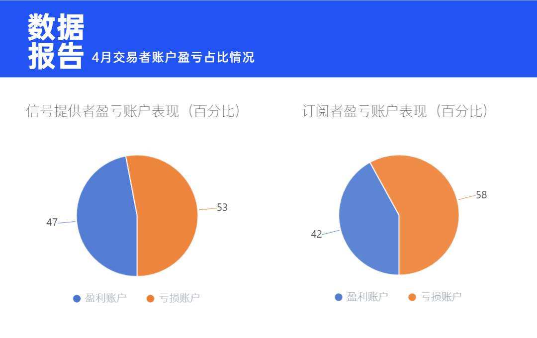 4月社区交易报告| 美元信任危机当下，交易前景在哪？