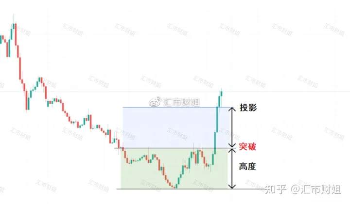 汇市财姐-5/25如何让交易变得简单化，你会吗？