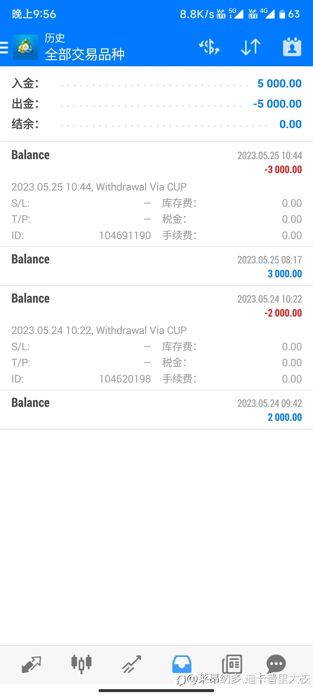 TMGM盈利出金