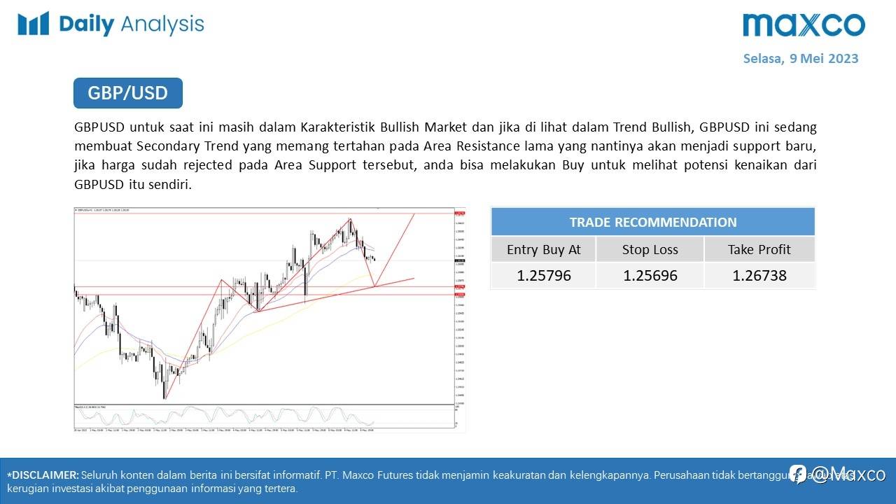 Maxco Daily News – 9 Mei 2023