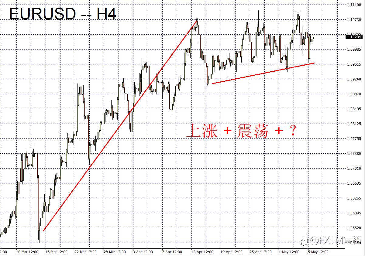 FXTM富拓：美元、欧元、英镑、黄金、原油、股指一周走势回顾与展望
