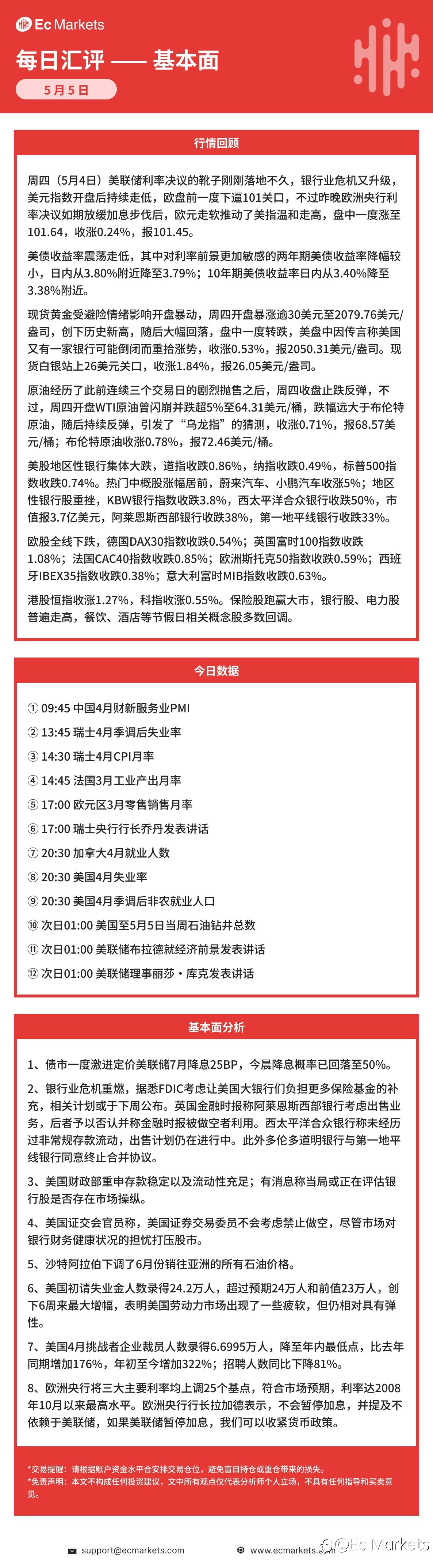 Ec Markets每日行情分析5月5日