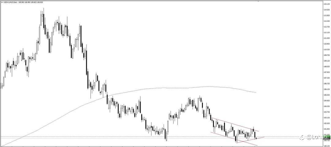 FOMC NGÀY 4/5