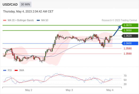 （5月4日）今日Just2Trade捷仕分析师观点