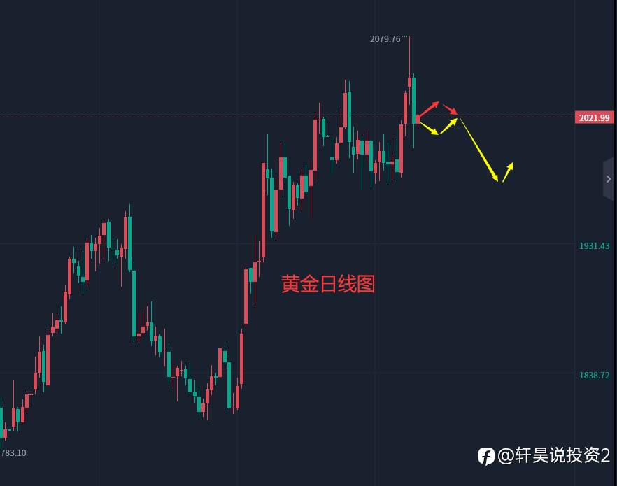 张轩昊：5.8外汇、黄金、原油分析策略