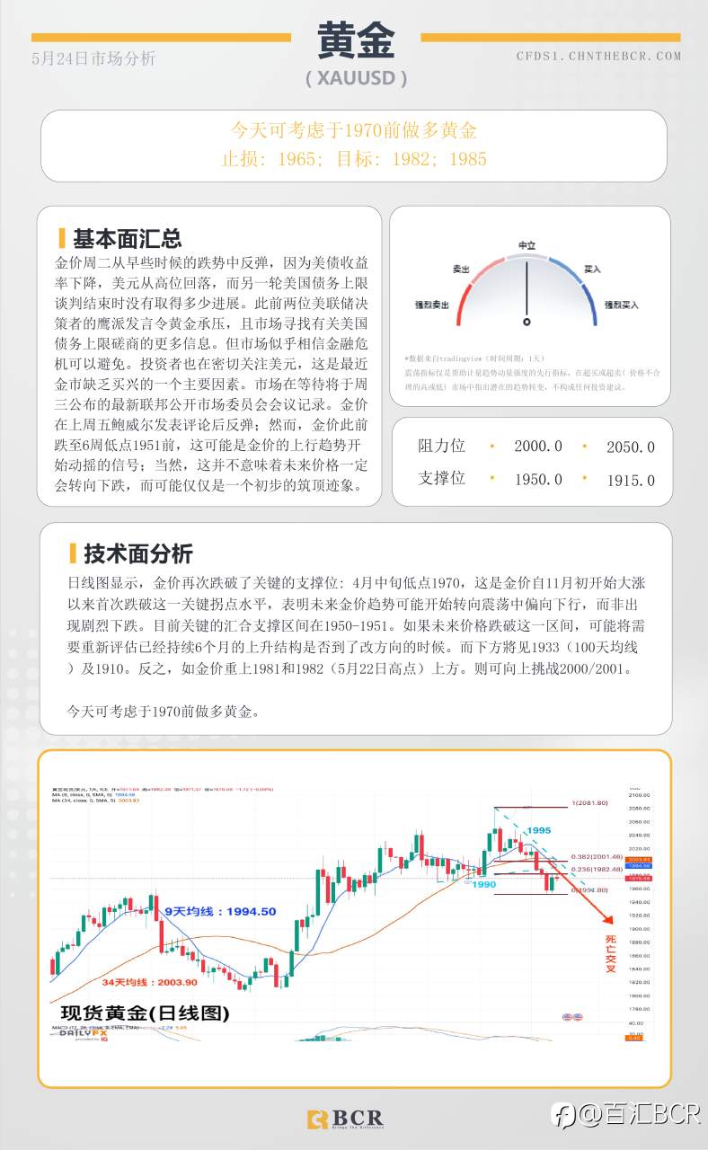 BCR每日早评及分析-2023年5月24日