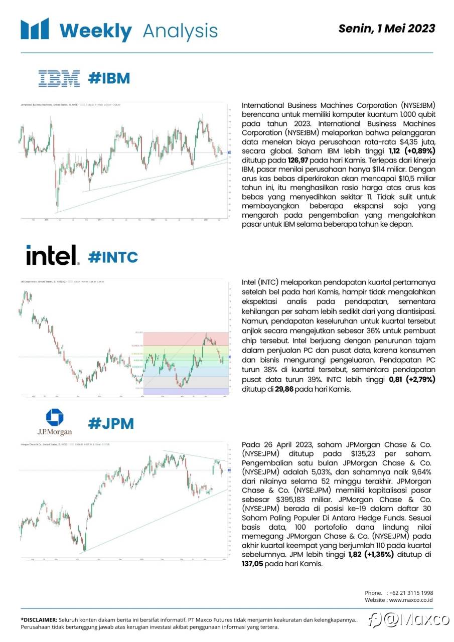Weekly Analysis dan Week Ahead