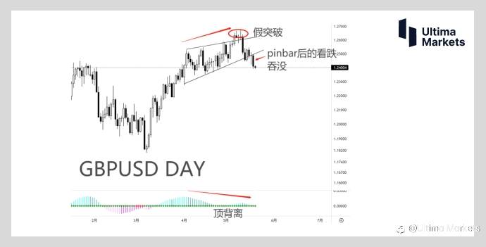 Ultima Markets：【市场热点】老调重弹的紧缩步伐 英镑贬值危机来临