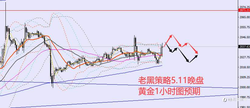 老黑策略:5.11晚盘外汇、黄金、原油分析策略