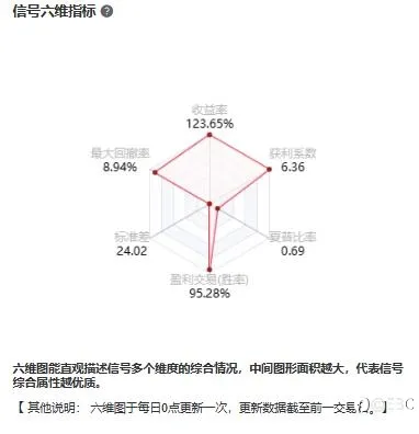 EBC百万美金交易大赛 |选手巡礼系列，全才@001与冠军失之交臂