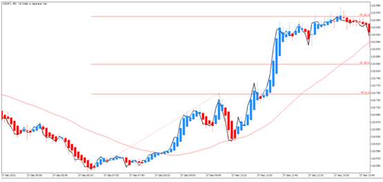 斐波那契回调线(Fibonacci Retracement)决定停利价格的详细说明